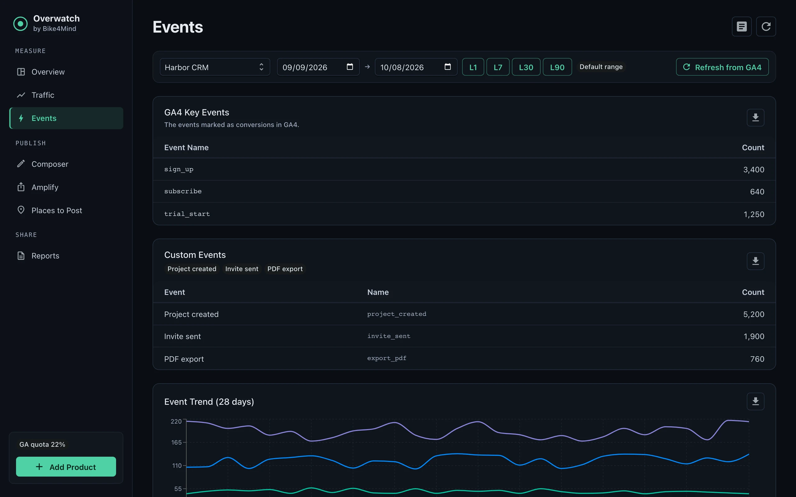 Events with sample data